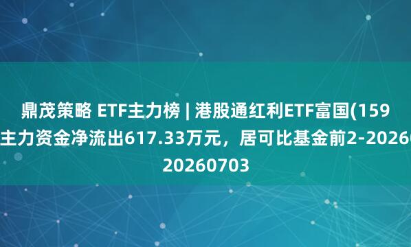 鼎茂策略 ETF主力榜 | 港股通红利ETF富国(159277)主力资金净流出617.33万元，居可比基金前2-20260703