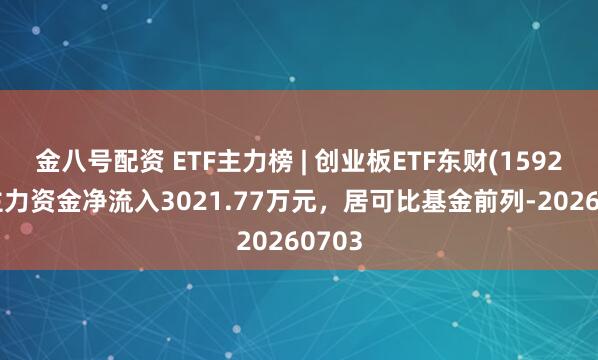 金八号配资 ETF主力榜 | 创业板ETF东财(159205)主力资金净流入3021.77万元,居可比基金前列-20260703