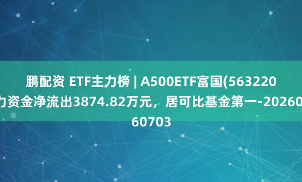 鹏配资 ETF主力榜 | A500ETF富国(563220)主力资金净流出3874.82万元，居可比基金第一-20260703